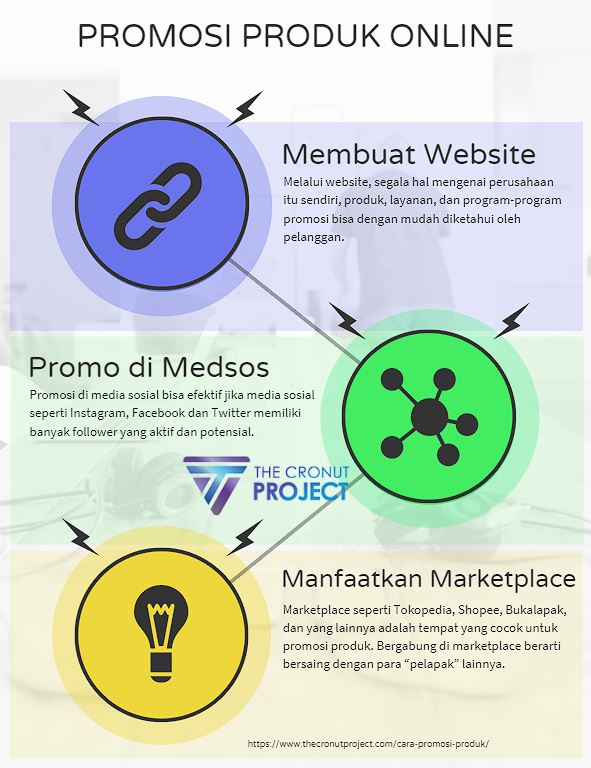 Infografis cara promosi produk