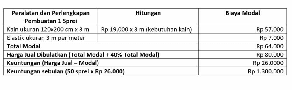 rincian keuntungan bisnis sprei