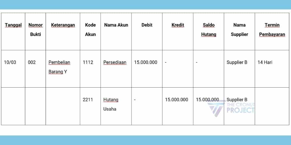 Contoh Format Jurnal Pembelian Berisi Kolom-kolom