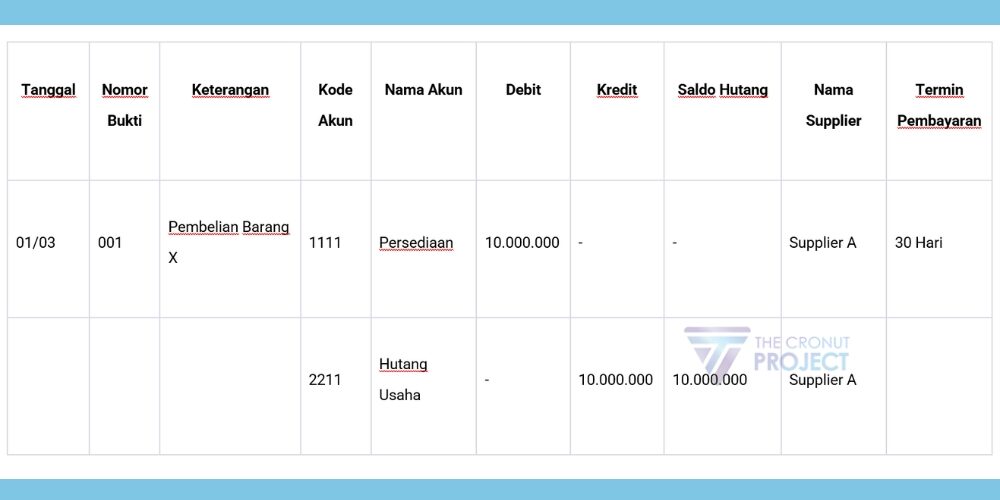 Format Jurnal Pembelian Berisi Kolom-kolom