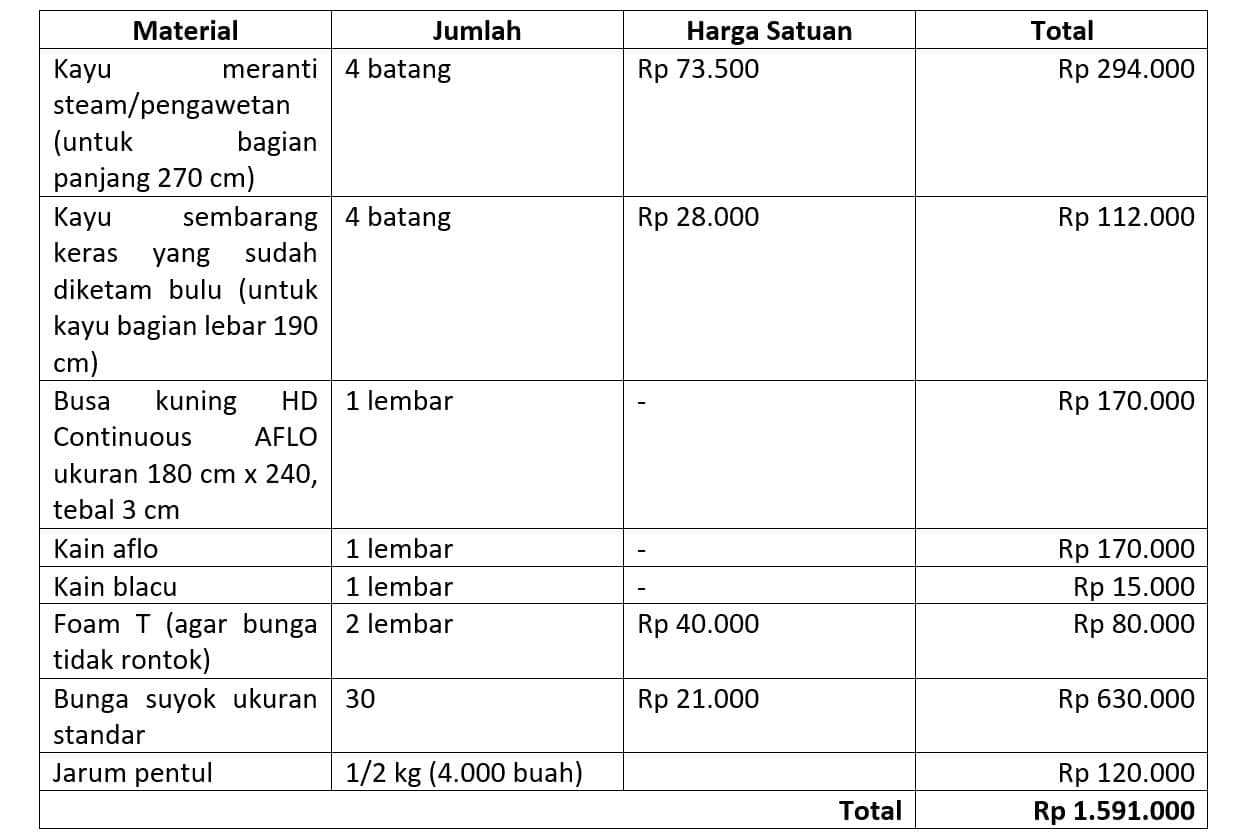 Peluang usaha karangan bunga